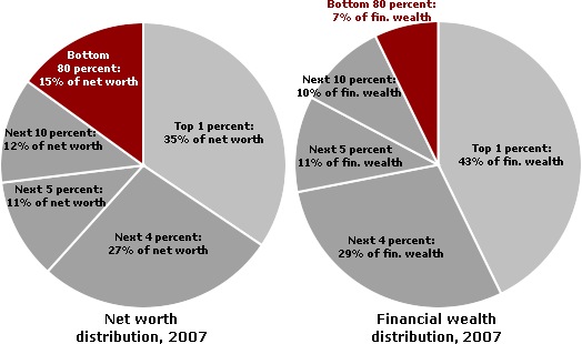 WealthDistribution1
